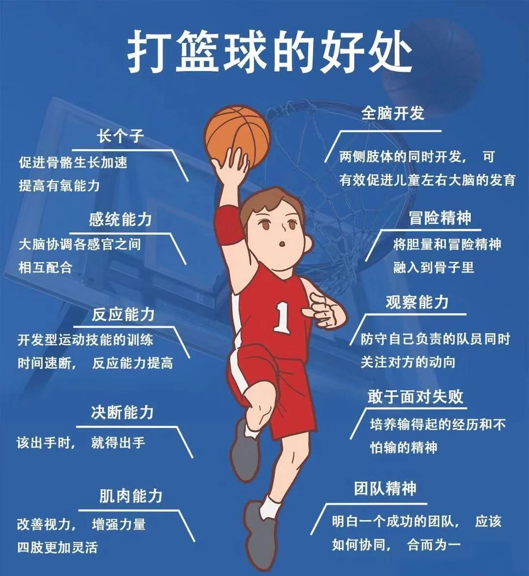 特色篮球文化在乡村振兴中扮演重要角色，推动全民体育普及的简单介绍