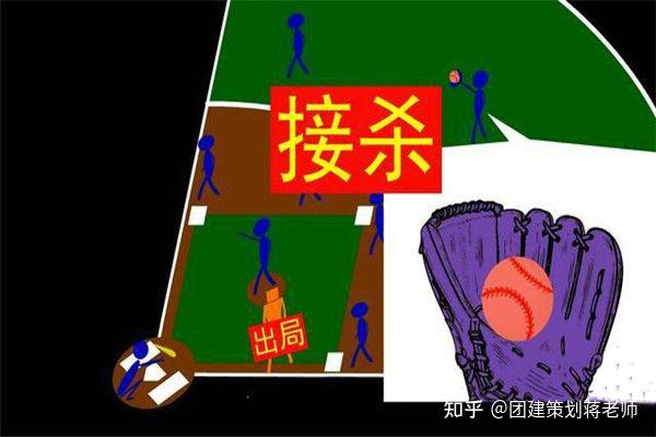 关于【出局方式全指南】触杀、接杀、犀利传球，你了解多少？的信息